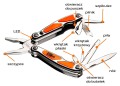 Multitool scyzoryk nóż składany z latarką LED